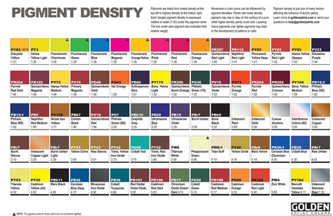 paint density chart